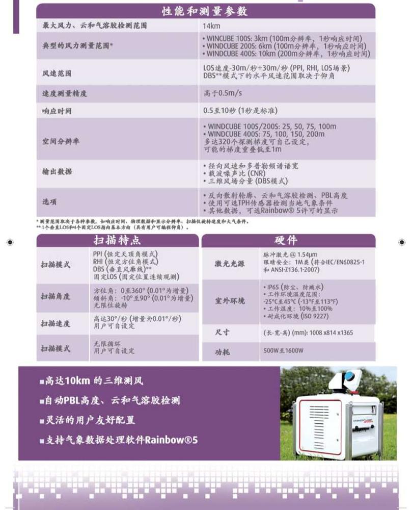 D:\01-topflagtec\02-产品手册\01产品手册V3-20150822\999-产品整理201605\99-方案制作\317-Leosphere\brochure scannant meteo VCN_VECTO_PRINT_页面_4.jpg D:\01-topflagtec\02-产品手册\01产品手册V3-20150822\999-产品整理201605\99-方案制作\317-Leosphere\brochure scannant meteo VCN_VECTO_PRINT_页面_4.jpg