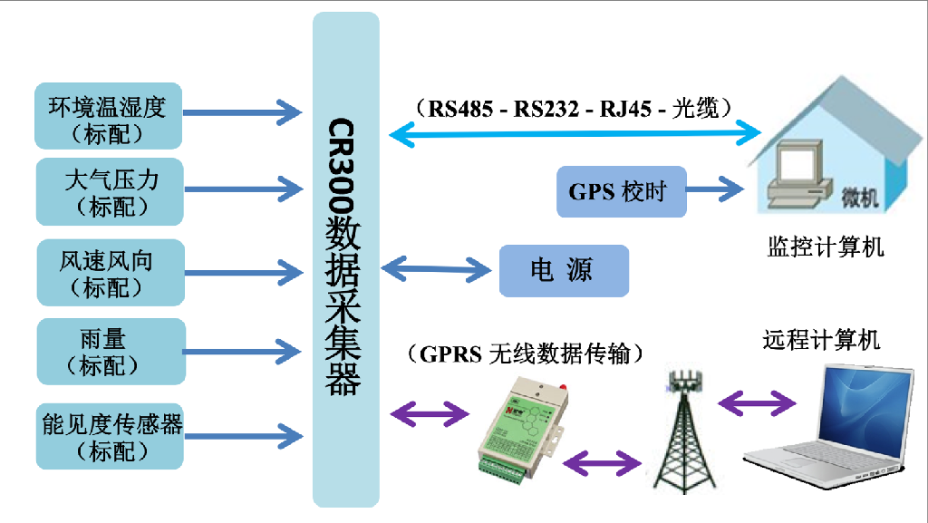 ../../屏幕截图%202016-12-02%20时间%2009.55.14.png